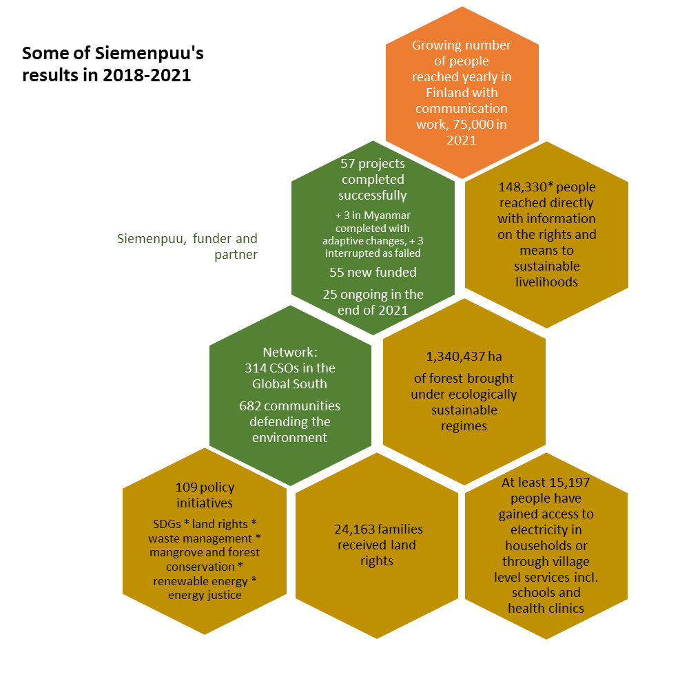 Houencomb diagramme, where each eight cells contain texts.